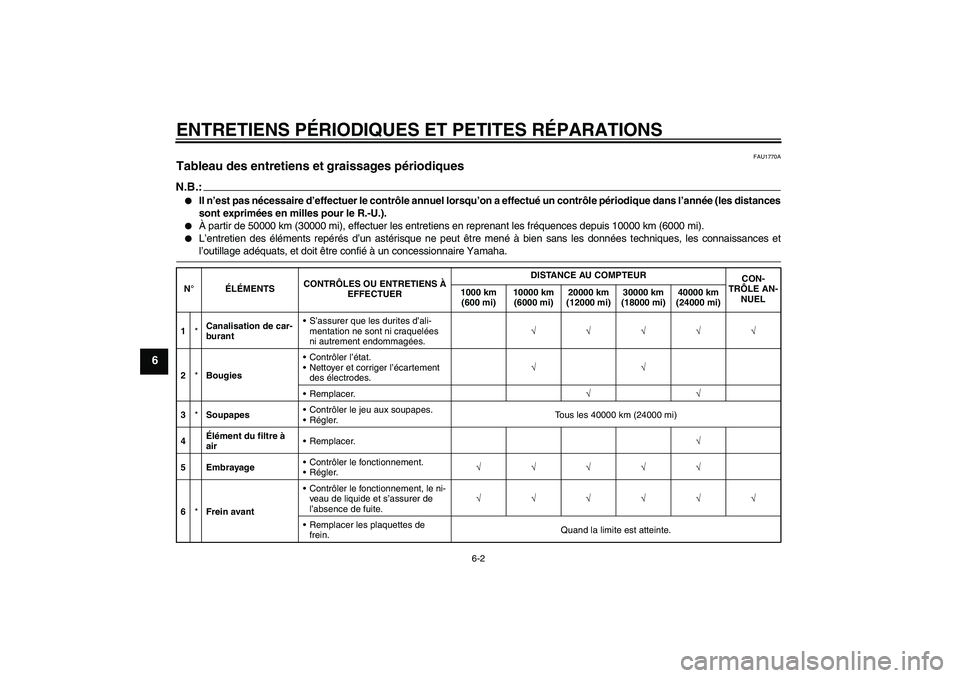 YAMAHA FZ1 S 2008 Notices Demploi (in French) ENTRETIENS PÉRIODIQUES ET PETITES RÉPARATIONS
6-2
6
FAU1770A
Tableau des entretiens et graissages périodiques N.B.:
Il n’est pas nécessaire d’effectuer le contrôle annuel lorsqu’on a effec YAMAHA FZ1 S 2008 Notices Demploi (in French) ENTRETIENS PÉRIODIQUES ET PETITES RÉPARATIONS
6-2
6
FAU1770A
Tableau des entretiens et graissages périodiques N.B.:
Il n’est pas nécessaire d’effectuer le contrôle annuel lorsqu’on a effec