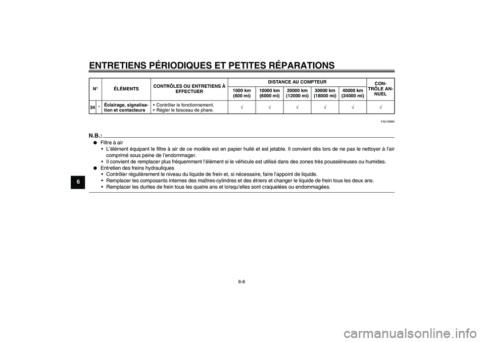 YAMAHA FZ1 S 2008 Notices Demploi (in French) ENTRETIENS PÉRIODIQUES ET PETITES RÉPARATIONS
6-6
6
FAU18680
N.B.:
Filtre à air
L’élément équipant le filtre à air de ce modèle est en papier huilé et est jetable. Il convient dès lors d YAMAHA FZ1 S 2008 Notices Demploi (in French) ENTRETIENS PÉRIODIQUES ET PETITES RÉPARATIONS
6-6
6
FAU18680
N.B.:
Filtre à air
L’élément équipant le filtre à air de ce modèle est en papier huilé et est jetable. Il convient dès lors d