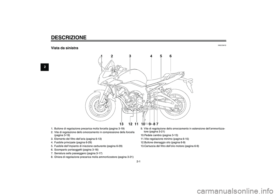 YAMAHA FZ1 S 2008  Manuale duso (in Italian) DESCRIZIONE
2-1
2
HAU10410
Vista da sinistra1. Bullone di regolazione precarica molla forcella (pagina 3-19)
2. Vite di regolazione dello smorzamento in compressione della forcella 
(pagina 3-19)
3. E