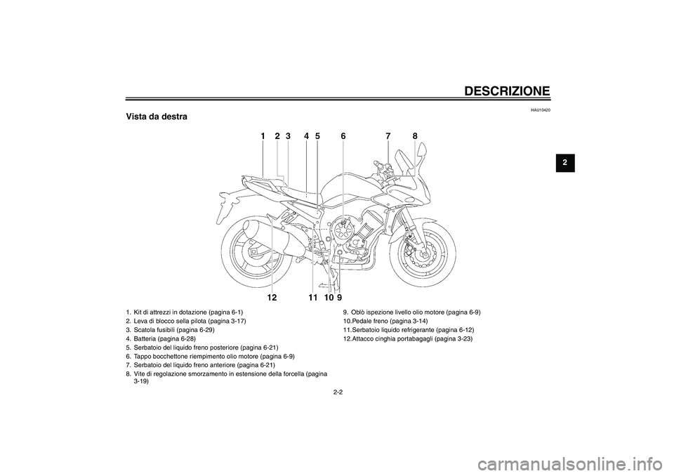 YAMAHA FZ1 S 2008  Manuale duso (in Italian) DESCRIZIONE
2-2
2
HAU10420
Vista da destra1. Kit di attrezzi in dotazione (pagina 6-1)
2. Leva di blocco sella pilota (pagina 3-17)
3. Scatola fusibili (pagina 6-29)
4. Batteria (pagina 6-28)
5. Serba