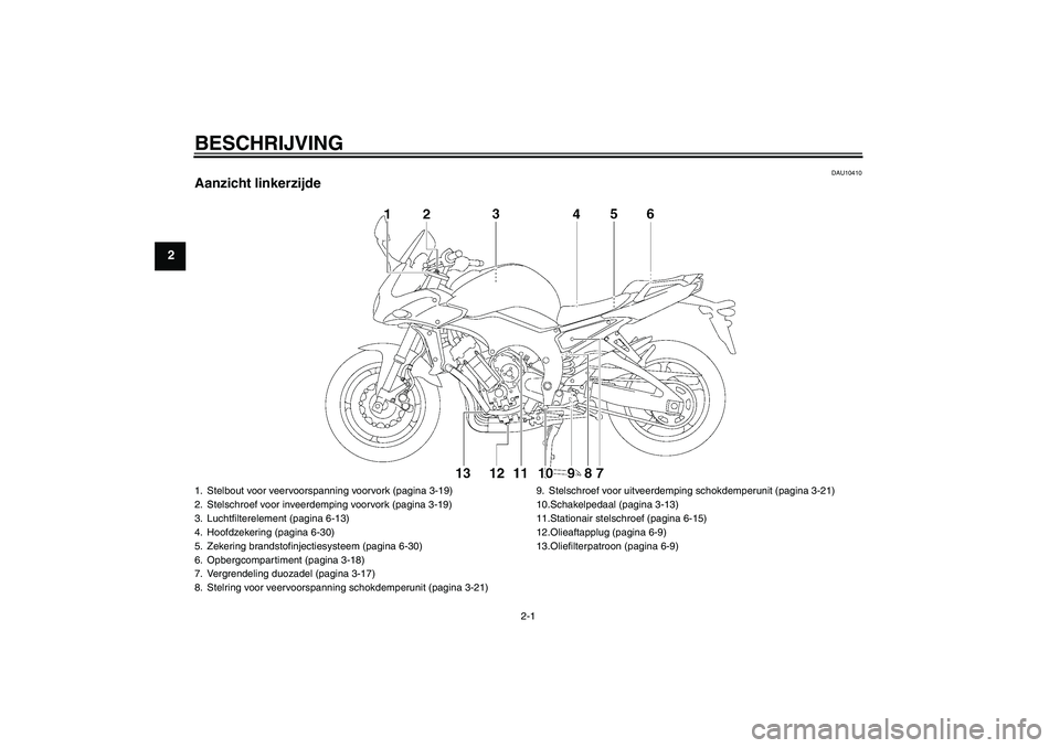 YAMAHA FZ1 S 2008  Instructieboekje (in Dutch) BESCHRIJVING
2-1
2
DAU10410
Aanzicht linkerzijde1. Stelbout voor veervoorspanning voorvork (pagina 3-19)
2. Stelschroef voor inveerdemping voorvork (pagina 3-19)
3. Luchtfilterelement (pagina 6-13)
4.