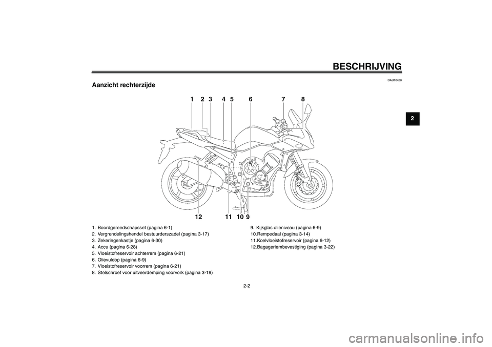 YAMAHA FZ1 S 2008  Instructieboekje (in Dutch) BESCHRIJVING
2-2
2
DAU10420
Aanzicht rechterzijde1. Boordgereedschapsset (pagina 6-1)
2. Vergrendelingshendel bestuurderszadel (pagina 3-17)
3. Zekeringenkastje (pagina 6-30)
4. Accu (pagina 6-28)
5. 