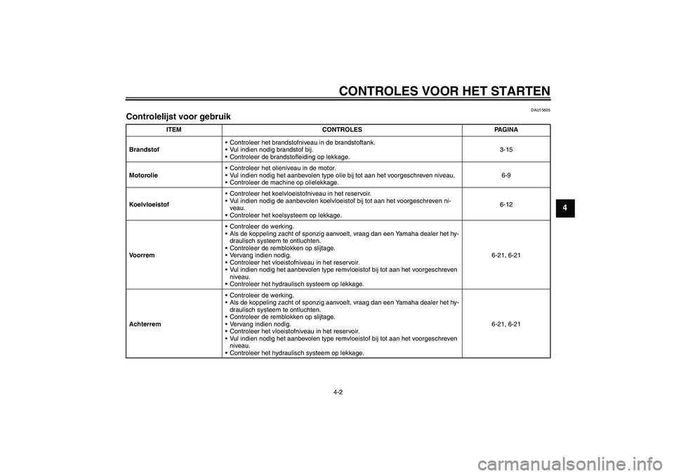 YAMAHA FZ1 S 2008 Instructieboekje (in Dutch) CONTROLES VOOR HET STARTEN4-2
4
DAU15605
Controlelijst voor gebruik
ITEM CONTROLES PAGINA
BrandstofControleer het brandstofniveau in de brandstoftank.
Vul indien nodig brandstof bij.
Controleer de YAMAHA FZ1 S 2008 Instructieboekje (in Dutch) CONTROLES VOOR HET STARTEN4-2
4
DAU15605
Controlelijst voor gebruik
ITEM CONTROLES PAGINA
BrandstofControleer het brandstofniveau in de brandstoftank.
Vul indien nodig brandstof bij.
Controleer de