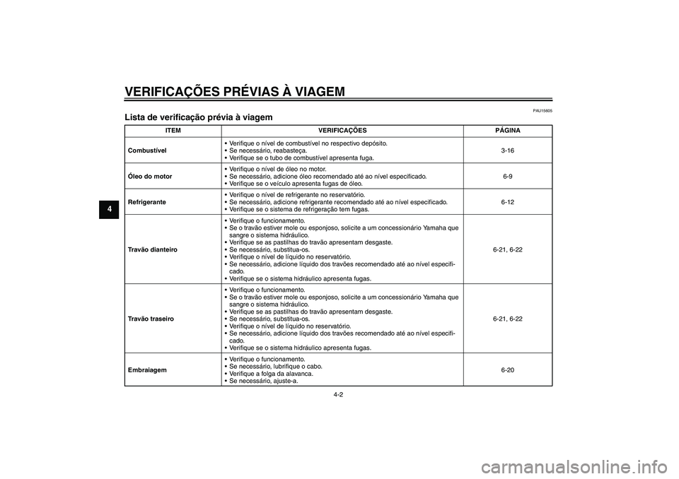YAMAHA FZ1 S 2008 Manual de utilização (in Portuguese) VERIFICAÇÕES PRÉVIAS À VIAGEM
4-2
4
PAU15605
Lista de verificação prévia à viagem
ITEM VERIFICAÇÕES PÁGINA
CombustívelVerifique o nível de combustível no respectivo depósito.
Se nece YAMAHA FZ1 S 2008 Manual de utilização (in Portuguese) VERIFICAÇÕES PRÉVIAS À VIAGEM
4-2
4
PAU15605
Lista de verificação prévia à viagem
ITEM VERIFICAÇÕES PÁGINA
CombustívelVerifique o nível de combustível no respectivo depósito.
Se nece