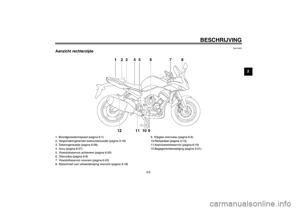 YAMAHA FZ1 S 2007  Instructieboekje (in Dutch) BESCHRIJVING
2-2
2
DAU10420
Aanzicht rechterzijde1. Boordgereedschapsset (pagina 6-1)
2. Vergrendelingshendel bestuurderszadel (pagina 3-16)
3. Zekeringenkastje (pagina 6-28)
4. Accu (pagina 6-27)
5. 