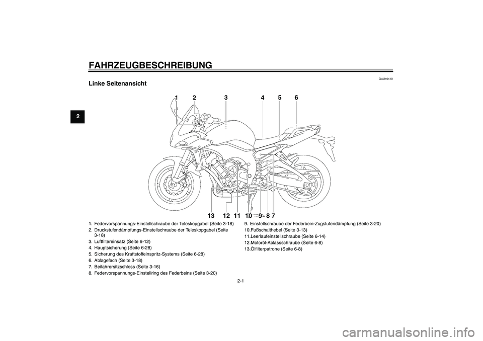 YAMAHA FZ1 S 2006  Betriebsanleitungen (in German) FAHRZEUGBESCHREIBUNG
2-1
2
GAU10410
Linke Seitenansicht1. Federvorspannungs-Einstellschraube der Teleskopgabel (Seite 3-18)
2. Druckstufendämpfungs-Einstellschraube der Teleskopgabel (Seite 
3-18)
3.