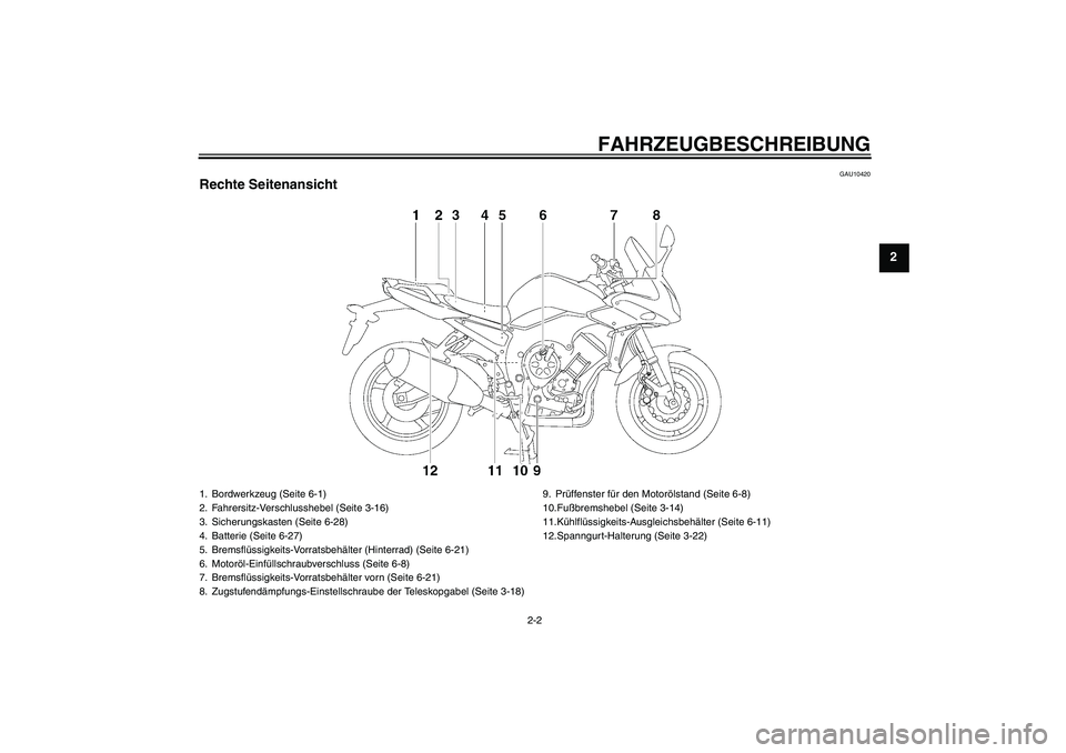 YAMAHA FZ1 S 2006  Betriebsanleitungen (in German) FAHRZEUGBESCHREIBUNG
2-2
2
GAU10420
Rechte Seitenansicht1. Bordwerkzeug (Seite 6-1)
2. Fahrersitz-Verschlusshebel (Seite 3-16)
3. Sicherungskasten (Seite 6-28)
4. Batterie (Seite 6-27)
5. Bremsflüssi