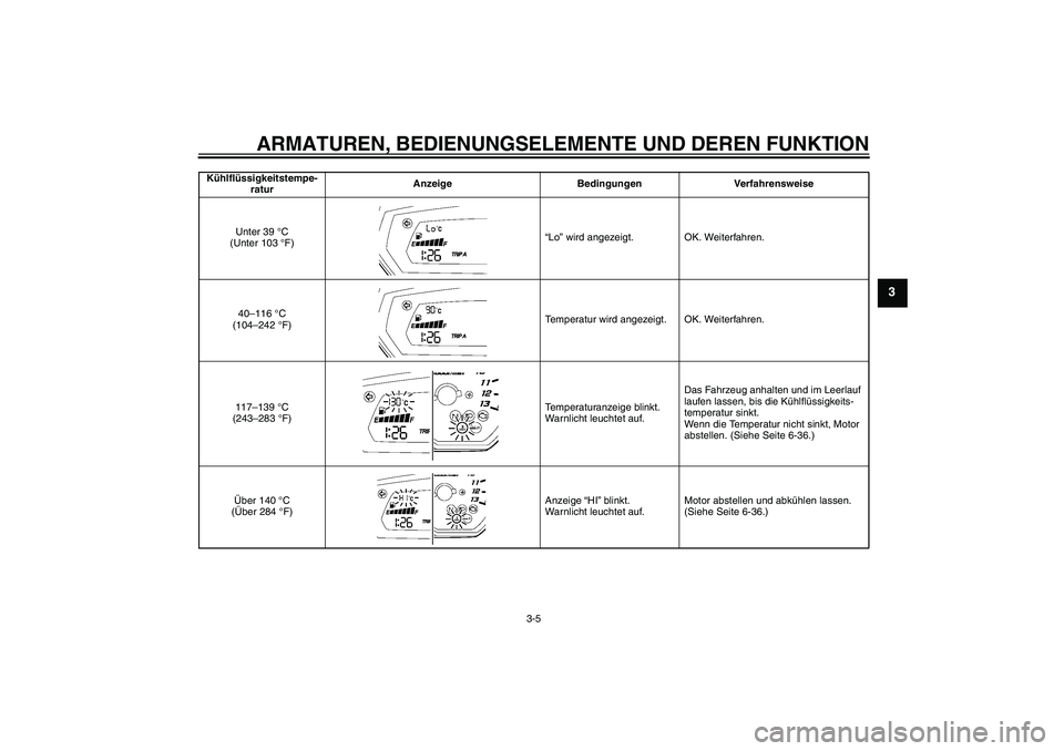 YAMAHA FZ1 S 2006  Betriebsanleitungen (in German) ARMATUREN, BEDIENUNGSELEMENTE UND DEREN FUNKTION
3-5
3
Kühlflüssigkeitstempe-
raturAnzeige Bedingungen Verfahrensweise
Unter 39 °C 
(Unter 103 °F)“Lo” wird angezeigt. OK. Weiterfahren.
40–11