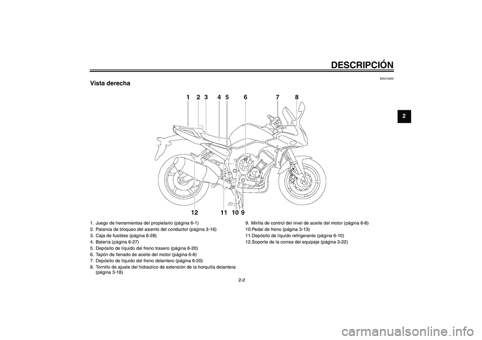 YAMAHA FZ1 S 2006  Manuale de Empleo (in Spanish) DESCRIPCIÓN
2-2
2
SAU10420
Vista derecha1. Juego de herramientas del propietario (página 6-1)
2. Palanca de bloqueo del asiento del conductor (página 3-16)
3. Caja de fusibles (página 6-28)
4. Bat