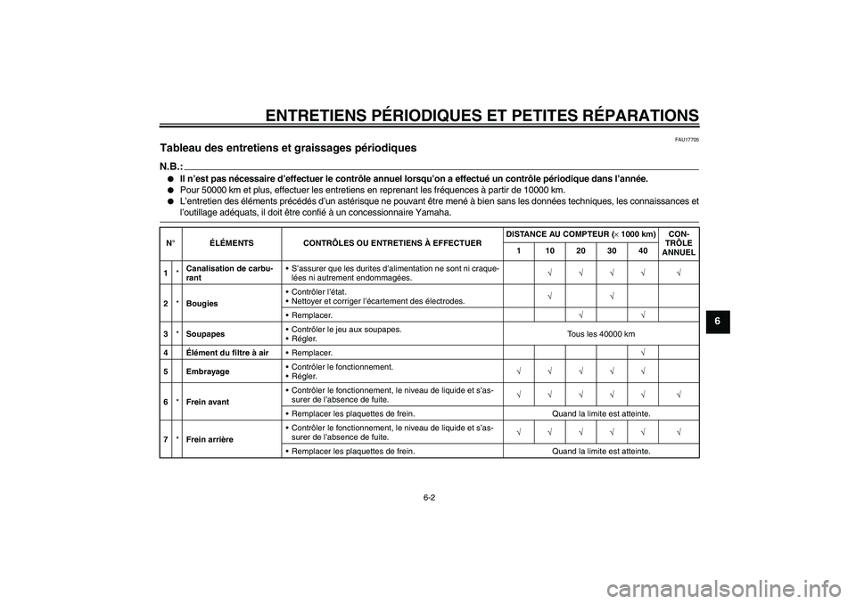YAMAHA FZ1 S 2006 Notices Demploi (in French) ENTRETIENS PÉRIODIQUES ET PETITES RÉPARATIONS
6-2
6
FAU17705
Tableau des entretiens et graissages périodiques N.B.:
Il n’est pas nécessaire d’effectuer le contrôle annuel lorsqu’on a effec YAMAHA FZ1 S 2006 Notices Demploi (in French) ENTRETIENS PÉRIODIQUES ET PETITES RÉPARATIONS
6-2
6
FAU17705
Tableau des entretiens et graissages périodiques N.B.:
Il n’est pas nécessaire d’effectuer le contrôle annuel lorsqu’on a effec