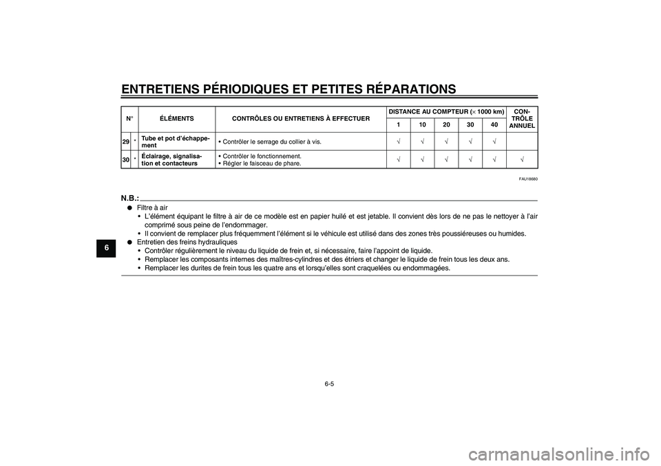 YAMAHA FZ1 S 2006 Notices Demploi (in French) ENTRETIENS PÉRIODIQUES ET PETITES RÉPARATIONS
6-5
6
FAU18680
N.B.:
Filtre à air
L’élément équipant le filtre à air de ce modèle est en papier huilé et est jetable. Il convient dès lors d YAMAHA FZ1 S 2006 Notices Demploi (in French) ENTRETIENS PÉRIODIQUES ET PETITES RÉPARATIONS
6-5
6
FAU18680
N.B.:
Filtre à air
L’élément équipant le filtre à air de ce modèle est en papier huilé et est jetable. Il convient dès lors d