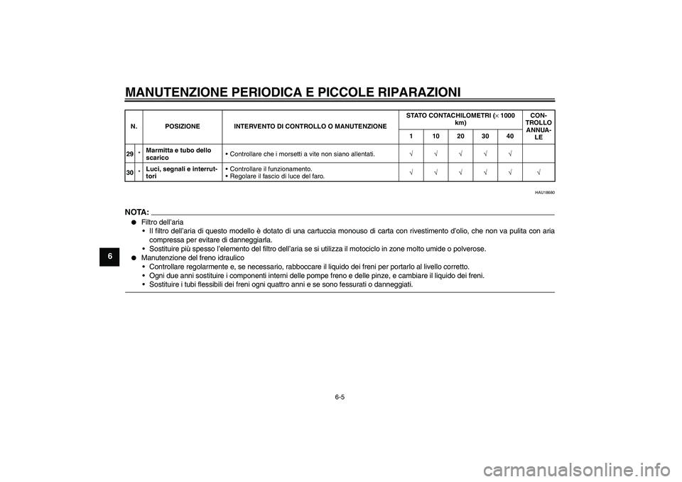 YAMAHA FZ1 S 2006 Manuale duso (in Italian) MANUTENZIONE PERIODICA E PICCOLE RIPARAZIONI
6-5
6
HAU18680
NOTA:
Filtro dell’aria
Il filtro dell’aria di questo modello è dotato di una cartuccia monouso di carta con rivestimento d’olio, ch YAMAHA FZ1 S 2006 Manuale duso (in Italian) MANUTENZIONE PERIODICA E PICCOLE RIPARAZIONI
6-5
6
HAU18680
NOTA:
Filtro dell’aria
Il filtro dell’aria di questo modello è dotato di una cartuccia monouso di carta con rivestimento d’olio, ch