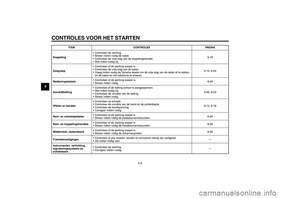 YAMAHA FZ1 S 2006 Instructieboekje (in Dutch) CONTROLES VOOR HET STARTEN
4-3
4
KoppelingControleer de werking.
Smeer indien nodig de kabel.
Controleer de vrije slag van de koppelingshendel.
Stel indien nodig bij.6-18
GasgreepControleer of de YAMAHA FZ1 S 2006 Instructieboekje (in Dutch) CONTROLES VOOR HET STARTEN
4-3
4
KoppelingControleer de werking.
Smeer indien nodig de kabel.
Controleer de vrije slag van de koppelingshendel.
Stel indien nodig bij.6-18
GasgreepControleer of de