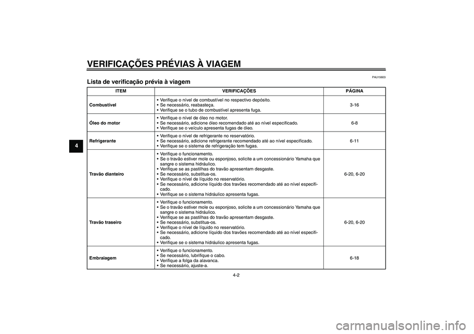 YAMAHA FZ1 S 2006 Manual de utilização (in Portuguese) VERIFICAÇÕES PRÉVIAS À VIAGEM
4-2
4
PAU15603
Lista de verificação prévia à viagem
ITEM VERIFICAÇÕES PÁGINA
CombustívelVerifique o nível de combustível no respectivo depósito.
Se nece YAMAHA FZ1 S 2006 Manual de utilização (in Portuguese) VERIFICAÇÕES PRÉVIAS À VIAGEM
4-2
4
PAU15603
Lista de verificação prévia à viagem
ITEM VERIFICAÇÕES PÁGINA
CombustívelVerifique o nível de combustível no respectivo depósito.
Se nece