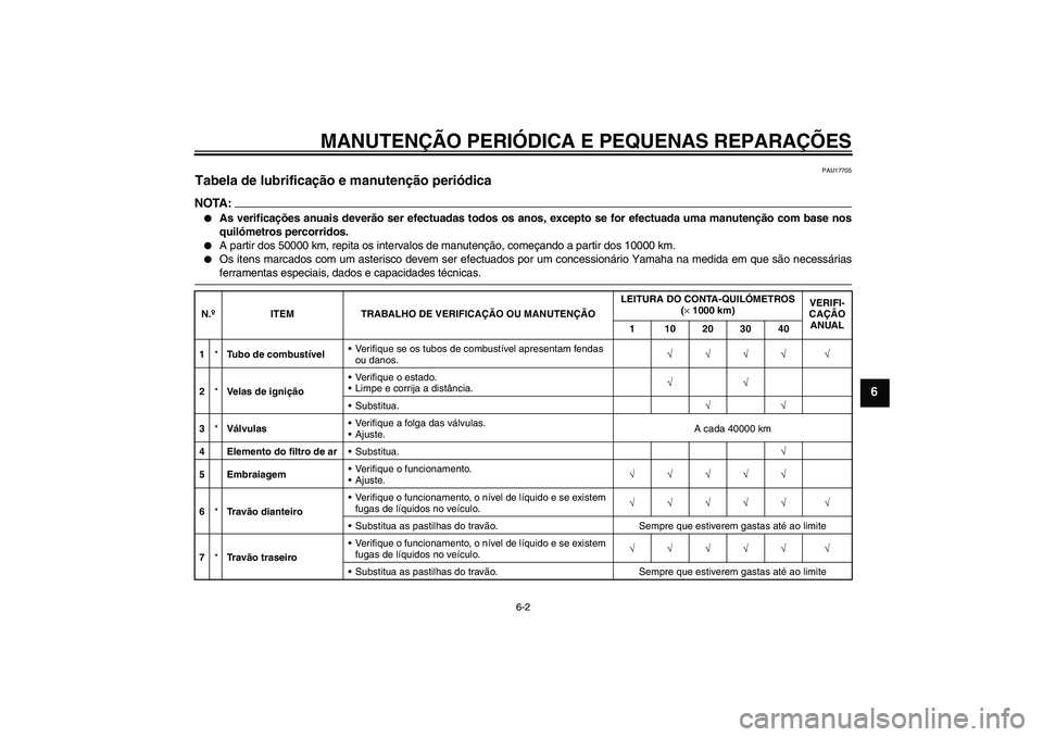 YAMAHA FZ1 S 2006 Manual de utilização (in Portuguese) MANUTENÇÃO PERIÓDICA E PEQUENAS REPARAÇÕES
6-2
6
PAU17705
Tabela de lubrificação e manutenção periódica NOTA:
As verificações anuais deverão ser efectuadas todos os anos, excepto se for YAMAHA FZ1 S 2006 Manual de utilização (in Portuguese) MANUTENÇÃO PERIÓDICA E PEQUENAS REPARAÇÕES
6-2
6
PAU17705
Tabela de lubrificação e manutenção periódica NOTA:
As verificações anuais deverão ser efectuadas todos os anos, excepto se for