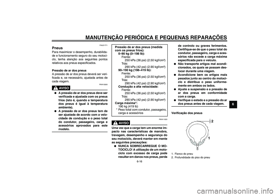 YAMAHA FZ1 S 2006 Manual de utilização (in Portuguese) MANUTENÇÃO PERIÓDICA E PEQUENAS REPARAÇÕES
6-16
6
PAU21771
Pneus Para maximizar o desempenho, durabilida-
de e funcionamento seguro do seu motoci-
clo, tenha atenção aos seguintes pontos
relati YAMAHA FZ1 S 2006 Manual de utilização (in Portuguese) MANUTENÇÃO PERIÓDICA E PEQUENAS REPARAÇÕES
6-16
6
PAU21771
Pneus Para maximizar o desempenho, durabilida-
de e funcionamento seguro do seu motoci-
clo, tenha atenção aos seguintes pontos
relati