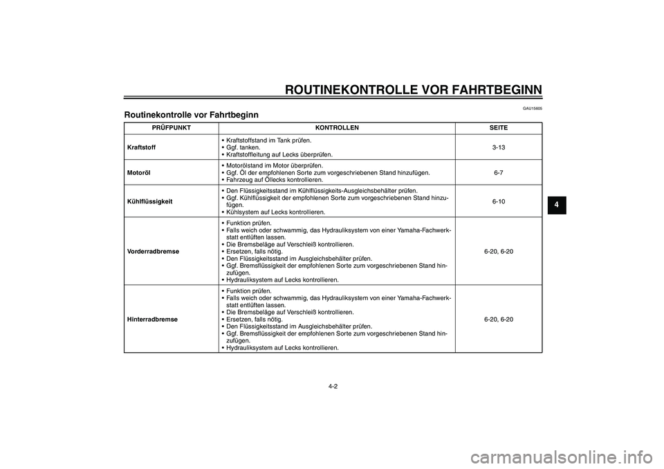 YAMAHA FZ6 N 2007 Betriebsanleitungen (in German) ROUTINEKONTROLLE VOR FAHRTBEGINN
4-2
4
GAU15605
Routinekontrolle vor Fahrtbeginn
PRÜFPUNKT KONTROLLEN SEITE
KraftstoffKraftstoffstand im Tank prüfen.
Ggf. tanken.
Kraftstoffleitung auf Lecks üb YAMAHA FZ6 N 2007 Betriebsanleitungen (in German) ROUTINEKONTROLLE VOR FAHRTBEGINN
4-2
4
GAU15605
Routinekontrolle vor Fahrtbeginn
PRÜFPUNKT KONTROLLEN SEITE
KraftstoffKraftstoffstand im Tank prüfen.
Ggf. tanken.
Kraftstoffleitung auf Lecks üb