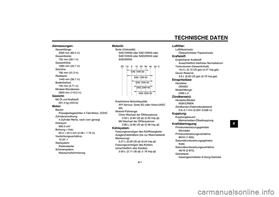 YAMAHA FZ6 N 2007 Betriebsanleitungen (in German) TECHNISCHE DATEN
8-1
8
Abmessungen:Gesamtlänge:
2095 mm (82.5 in)
Gesamtbreite:
755 mm (29.7 in)
Gesamthöhe:
1085 mm (42.7 in)
Sitzhöhe:
795 mm (31.3 in)
Radstand:
1440 mm (56.7 in)
Bodenfreiheit:
YAMAHA FZ6 N 2007 Betriebsanleitungen (in German) TECHNISCHE DATEN
8-1
8
Abmessungen:Gesamtlänge:
2095 mm (82.5 in)
Gesamtbreite:
755 mm (29.7 in)
Gesamthöhe:
1085 mm (42.7 in)
Sitzhöhe:
795 mm (31.3 in)
Radstand:
1440 mm (56.7 in)
Bodenfreiheit: