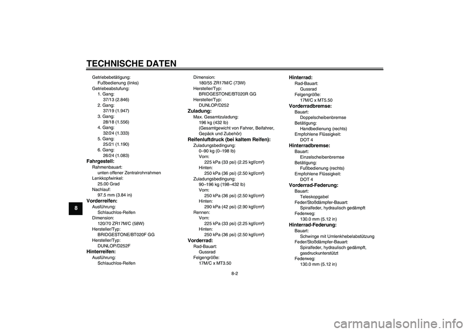 YAMAHA FZ6 N 2007 Betriebsanleitungen (in German) TECHNISCHE DATEN
8-2
8
Getriebebetätigung:
Fußbedienung (links)
Getriebeabstufung:
1. Gang:
37/13 (2.846)
2. Gang:
37/19 (1.947)
3. Gang:
28/18 (1.556)
4. Gang:
32/24 (1.333)
5. Gang:
25/21 (1.190)
YAMAHA FZ6 N 2007 Betriebsanleitungen (in German) TECHNISCHE DATEN
8-2
8
Getriebebetätigung:
Fußbedienung (links)
Getriebeabstufung:
1. Gang:
37/13 (2.846)
2. Gang:
37/19 (1.947)
3. Gang:
28/18 (1.556)
4. Gang:
32/24 (1.333)
5. Gang:
25/21 (1.190)