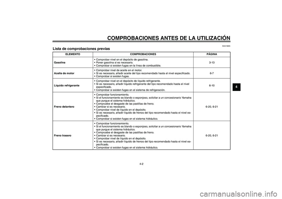 YAMAHA FZ6 N 2007 Manuale de Empleo (in Spanish) COMPROBACIONES ANTES DE LA UTILIZACIÓN
4-2
4
SAU15605
Lista de comprobaciones previas
ELEMENTO COMPROBACIONES PÁGINA
GasolinaComprobar nivel en el depósito de gasolina.
Poner gasolina si es nece YAMAHA FZ6 N 2007 Manuale de Empleo (in Spanish) COMPROBACIONES ANTES DE LA UTILIZACIÓN
4-2
4
SAU15605
Lista de comprobaciones previas
ELEMENTO COMPROBACIONES PÁGINA
GasolinaComprobar nivel en el depósito de gasolina.
Poner gasolina si es nece