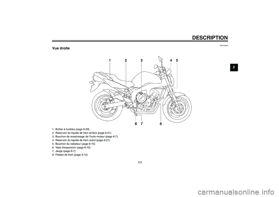 YAMAHA FZ6 N 2007  Notices Demploi (in French) DESCRIPTION
2-2
2
FAU10420
Vue droite1. Boîtier à fusibles (page 6-29)
2. Réservoir du liquide de frein arrière (page 6-21)
3. Bouchon de remplissage de l’huile moteur (page 6-7)
4. Réservoir d