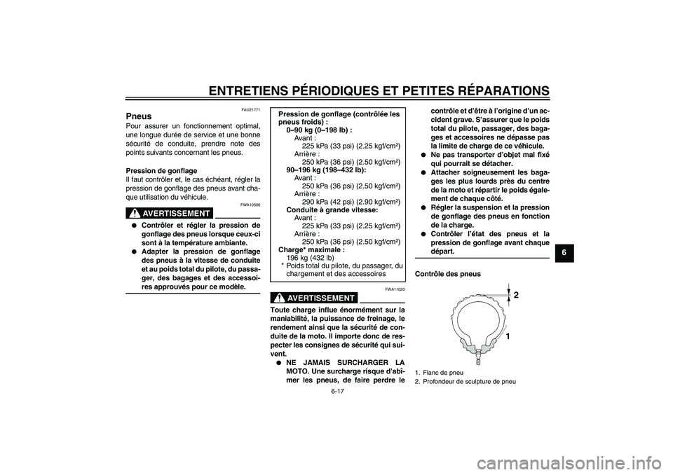 YAMAHA FZ6 N 2007 Notices Demploi (in French) ENTRETIENS PÉRIODIQUES ET PETITES RÉPARATIONS
6-17
6
FAU21771
Pneus Pour assurer un fonctionnement optimal,
une longue durée de service et une bonne
sécurité de conduite, prendre note des
points YAMAHA FZ6 N 2007 Notices Demploi (in French) ENTRETIENS PÉRIODIQUES ET PETITES RÉPARATIONS
6-17
6
FAU21771
Pneus Pour assurer un fonctionnement optimal,
une longue durée de service et une bonne
sécurité de conduite, prendre note des
points