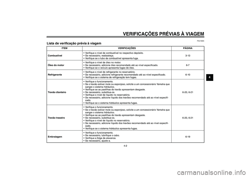 YAMAHA FZ6 N 2007 Manual de utilização (in Portuguese) VERIFICAÇÕES PRÉVIAS À VIAGEM4-2
4
PAU15605
Lista de verificação prévia à viagem
ITEM VERIFICAÇÕES PÁGINA
CombustívelVerifique o nível de combustível no respectivo depósito.
Se neces YAMAHA FZ6 N 2007 Manual de utilização (in Portuguese) VERIFICAÇÕES PRÉVIAS À VIAGEM4-2
4
PAU15605
Lista de verificação prévia à viagem
ITEM VERIFICAÇÕES PÁGINA
CombustívelVerifique o nível de combustível no respectivo depósito.
Se neces