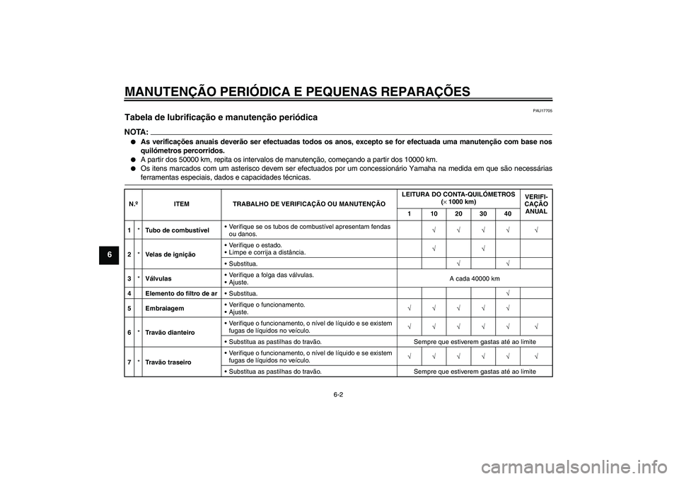 YAMAHA FZ6 N 2007 Manual de utilização (in Portuguese) MANUTENÇÃO PERIÓDICA E PEQUENAS REPARAÇÕES
6-2
6
PAU17705
Tabela de lubrificação e manutenção periódica NOTA:
As verificações anuais deverão ser efectuadas todos os anos, excepto se for YAMAHA FZ6 N 2007 Manual de utilização (in Portuguese) MANUTENÇÃO PERIÓDICA E PEQUENAS REPARAÇÕES
6-2
6
PAU17705
Tabela de lubrificação e manutenção periódica NOTA:
As verificações anuais deverão ser efectuadas todos os anos, excepto se for
