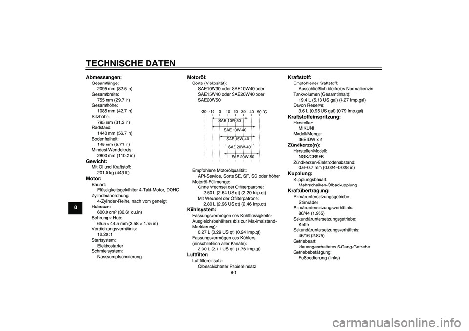 YAMAHA FZ6 N 2006 Betriebsanleitungen (in German) TECHNISCHE DATEN
8-1
8
Abmessungen:Gesamtlänge:
2095 mm (82.5 in)
Gesamtbreite:
755 mm (29.7 in)
Gesamthöhe:
1085 mm (42.7 in)
Sitzhöhe:
795 mm (31.3 in)
Radstand:
1440 mm (56.7 in)
Bodenfreiheit:
YAMAHA FZ6 N 2006 Betriebsanleitungen (in German) TECHNISCHE DATEN
8-1
8
Abmessungen:Gesamtlänge:
2095 mm (82.5 in)
Gesamtbreite:
755 mm (29.7 in)
Gesamthöhe:
1085 mm (42.7 in)
Sitzhöhe:
795 mm (31.3 in)
Radstand:
1440 mm (56.7 in)
Bodenfreiheit: