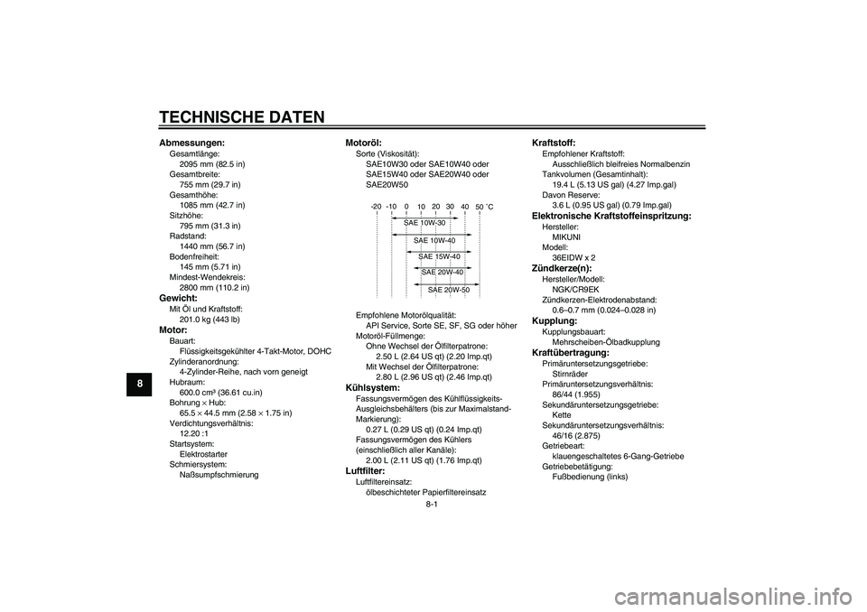 YAMAHA FZ6 N 2004 Betriebsanleitungen (in German) TECHNISCHE DATEN
8-1
8
Abmessungen:Gesamtlänge:
2095 mm (82.5 in)
Gesamtbreite:
755 mm (29.7 in)
Gesamthöhe:
1085 mm (42.7 in)
Sitzhöhe:
795 mm (31.3 in)
Radstand:
1440 mm (56.7 in)
Bodenfreiheit:
YAMAHA FZ6 N 2004 Betriebsanleitungen (in German) TECHNISCHE DATEN
8-1
8
Abmessungen:Gesamtlänge:
2095 mm (82.5 in)
Gesamtbreite:
755 mm (29.7 in)
Gesamthöhe:
1085 mm (42.7 in)
Sitzhöhe:
795 mm (31.3 in)
Radstand:
1440 mm (56.7 in)
Bodenfreiheit: