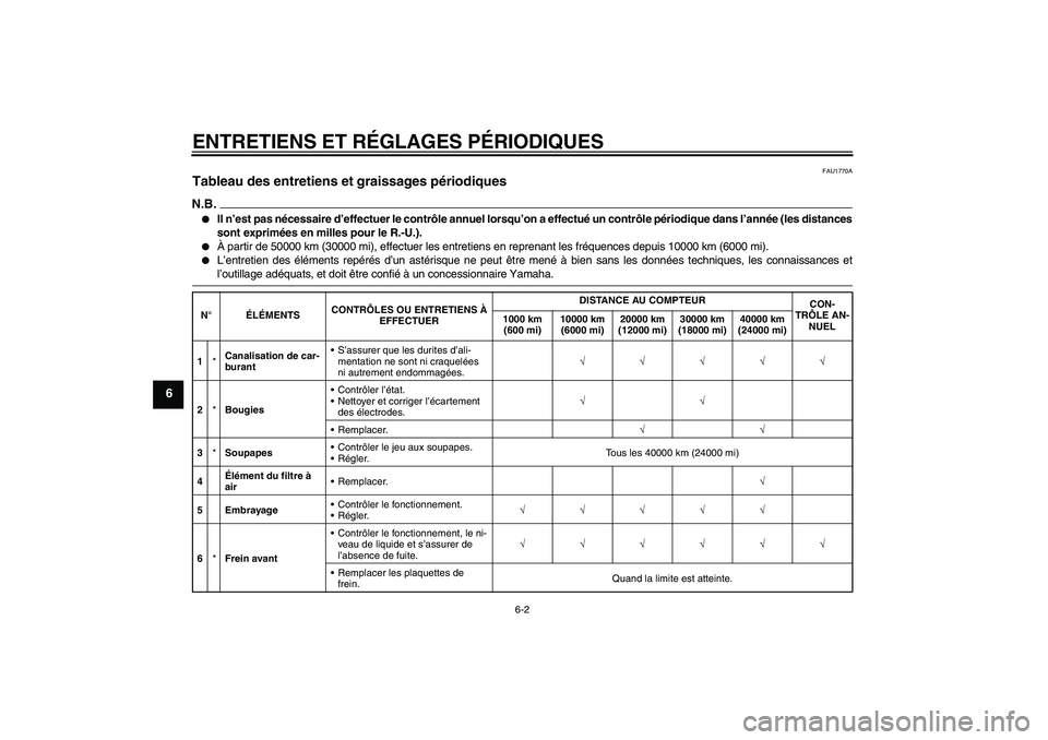 YAMAHA FZ6 NHG 2009 Notices Demploi (in French) ENTRETIENS ET RÉGLAGES PÉRIODIQUES
6-2
6
FAU1770A
Tableau des entretiens et graissages périodiques N.B.
Il n’est pas nécessaire d’effectuer le contrôle annuel lorsqu’on a effectué un cont YAMAHA FZ6 NHG 2009 Notices Demploi (in French) ENTRETIENS ET RÉGLAGES PÉRIODIQUES
6-2
6
FAU1770A
Tableau des entretiens et graissages périodiques N.B.
Il n’est pas nécessaire d’effectuer le contrôle annuel lorsqu’on a effectué un cont