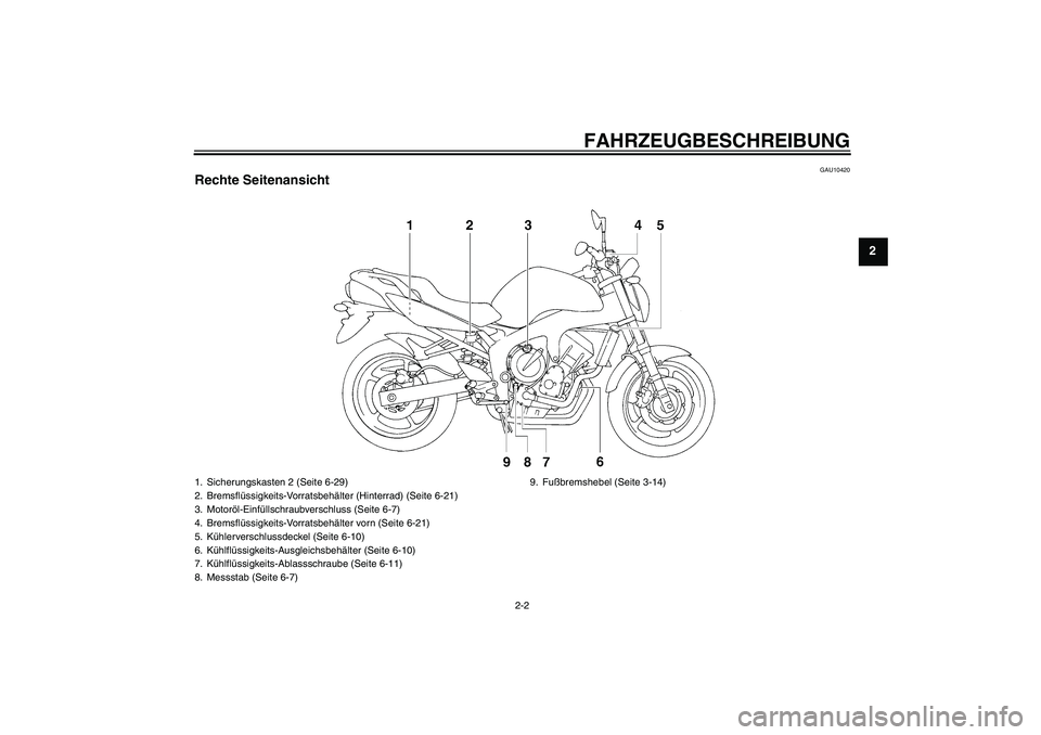 YAMAHA FZ6 NHG 2007  Betriebsanleitungen (in German) FAHRZEUGBESCHREIBUNG
2-2
2
GAU10420
Rechte Seitenansicht1. Sicherungskasten 2 (Seite 6-29)
2. Bremsflüssigkeits-Vorratsbehälter (Hinterrad) (Seite 6-21)
3. Motoröl-Einfüllschraubverschluss (Seite 