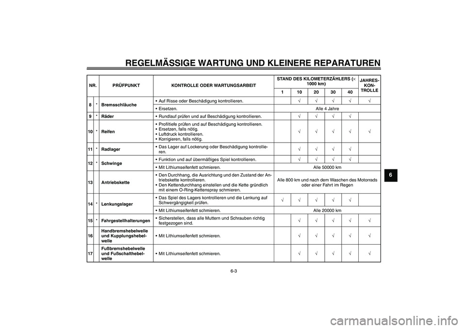 YAMAHA FZ6 NHG 2007 Betriebsanleitungen (in German) REGELMÄSSIGE WARTUNG UND KLEINERE REPARATUREN
6-3
6
8*BremsschläucheAuf Risse oder Beschädigung kontrollieren.√√√√ √
Ersetzen. Alle 4 Jahre
9*RäderRundlauf prüfen und auf Beschädigu YAMAHA FZ6 NHG 2007 Betriebsanleitungen (in German) REGELMÄSSIGE WARTUNG UND KLEINERE REPARATUREN
6-3
6
8*BremsschläucheAuf Risse oder Beschädigung kontrollieren.√√√√ √
Ersetzen. Alle 4 Jahre
9*RäderRundlauf prüfen und auf Beschädigu