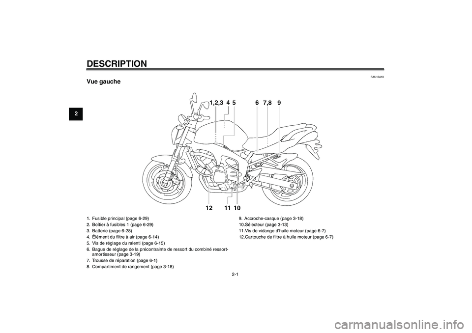 YAMAHA FZ6 NHG 2007  Notices Demploi (in French) DESCRIPTION
2-1
2
FAU10410
Vue gauche1. Fusible principal (page 6-29)
2. Boîtier à fusibles 1 (page 6-29)
3. Batterie (page 6-28)
4.Élément du filtre à air (page 6-14)
5. Vis de réglage du ralen
