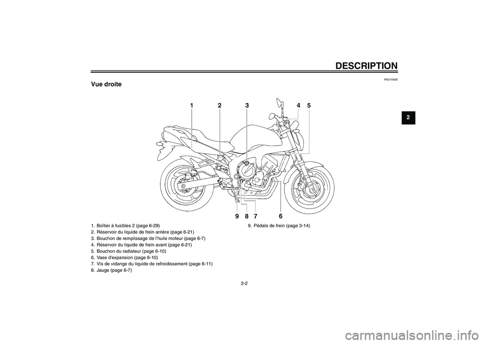 YAMAHA FZ6 NHG 2007  Notices Demploi (in French) DESCRIPTION
2-2
2
FAU10420
Vue droite1. Boîtier à fusibles 2 (page 6-29)
2. Réservoir du liquide de frein arrière (page 6-21)
3. Bouchon de remplissage de l’huile moteur (page 6-7)
4. Réservoir