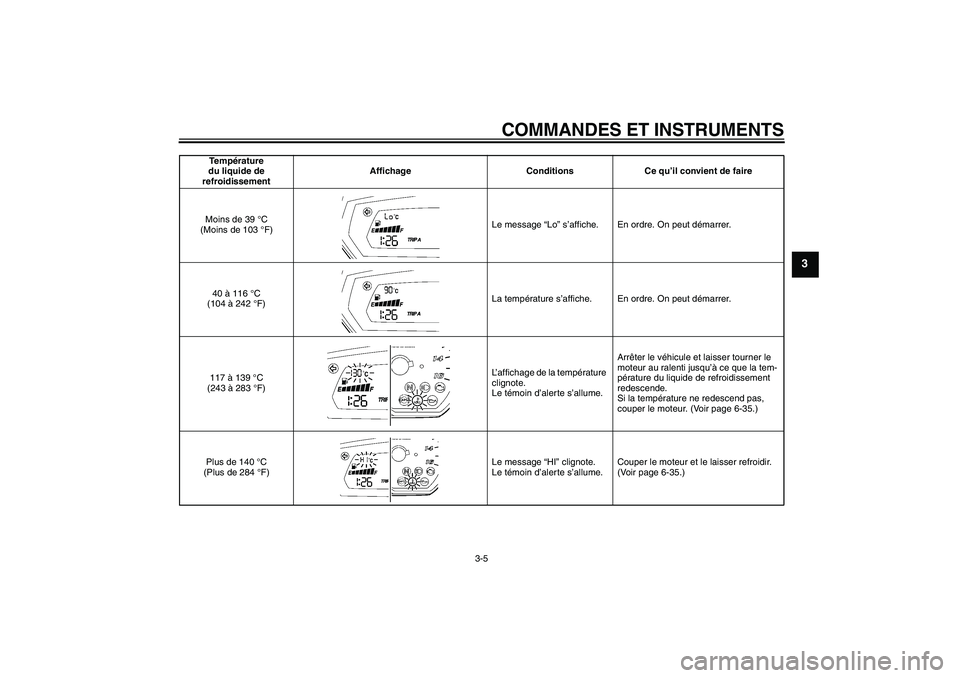 YAMAHA FZ6 NHG 2007  Notices Demploi (in French) COMMANDES ET INSTRUMENTS
3-5
3
Te m pérature 
du liquide de 
refroidissementAffichage Conditions Ce qu’il convient de faire
Moins de 39 °C 
(Moins de 103 °F)Le message “Lo” s’affiche. En or