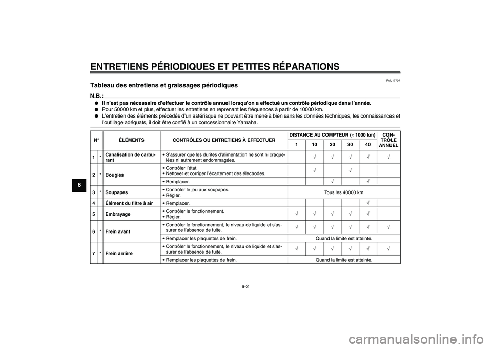 YAMAHA FZ6 NHG 2007 Notices Demploi (in French) ENTRETIENS PÉRIODIQUES ET PETITES RÉPARATIONS
6-2
6
FAU17707
Tableau des entretiens et graissages périodiques N.B.:
Il n’est pas nécessaire d’effectuer le contrôle annuel lorsqu’on a effec YAMAHA FZ6 NHG 2007 Notices Demploi (in French) ENTRETIENS PÉRIODIQUES ET PETITES RÉPARATIONS
6-2
6
FAU17707
Tableau des entretiens et graissages périodiques N.B.:
Il n’est pas nécessaire d’effectuer le contrôle annuel lorsqu’on a effec