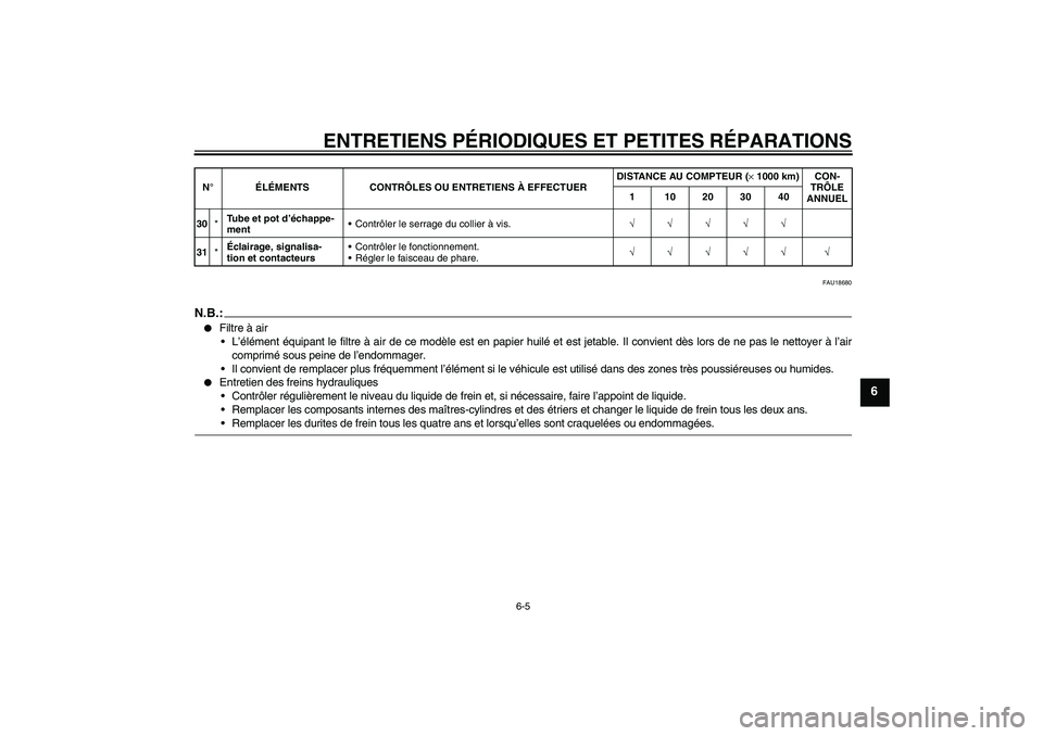 YAMAHA FZ6 NHG 2007 Notices Demploi (in French) ENTRETIENS PÉRIODIQUES ET PETITES RÉPARATIONS
6-5
6
FAU18680
N.B.:
Filtre à air
L’élément équipant le filtre à air de ce modèle est en papier huilé et est jetable. Il convient dès lors d YAMAHA FZ6 NHG 2007 Notices Demploi (in French) ENTRETIENS PÉRIODIQUES ET PETITES RÉPARATIONS
6-5
6
FAU18680
N.B.:
Filtre à air
L’élément équipant le filtre à air de ce modèle est en papier huilé et est jetable. Il convient dès lors d