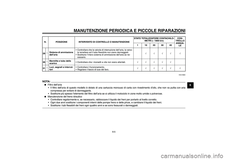 YAMAHA FZ6 NHG 2007 Manuale duso (in Italian) MANUTENZIONE PERIODICA E PICCOLE RIPARAZIONI
6-5
6
HAU18680
NOTA:
Filtro dell’aria
Il filtro dell’aria di questo modello è dotato di una cartuccia monouso di carta con rivestimento d’olio, ch YAMAHA FZ6 NHG 2007 Manuale duso (in Italian) MANUTENZIONE PERIODICA E PICCOLE RIPARAZIONI
6-5
6
HAU18680
NOTA:
Filtro dell’aria
Il filtro dell’aria di questo modello è dotato di una cartuccia monouso di carta con rivestimento d’olio, ch