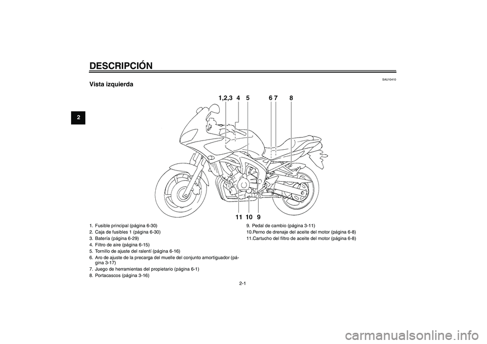 YAMAHA FZ6 S 2007  Manuale de Empleo (in Spanish) DESCRIPCIÓN
2-1
2
SAU10410
Vista izquierda1. Fusible principal (página 6-30)
2. Caja de fusibles 1 (página 6-30)
3. Batería (página 6-29)
4. Filtro de aire (página 6-15)
5. Tornillo de ajuste de