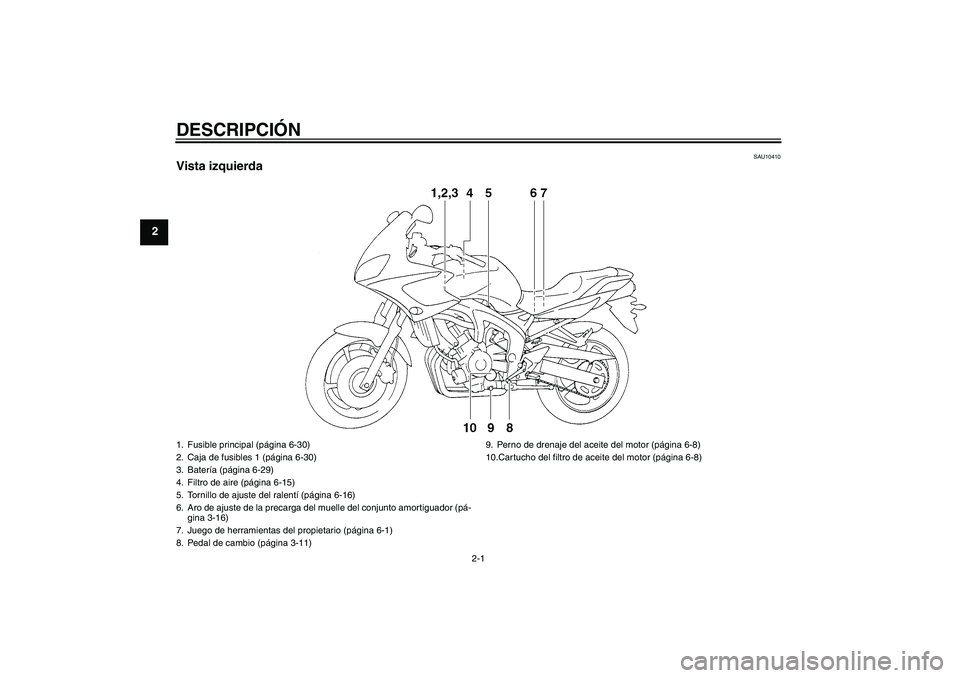 YAMAHA FZ6 S 2006  Manuale de Empleo (in Spanish) DESCRIPCIÓN
2-1
2
SAU10410
Vista izquierda1. Fusible principal (página 6-30)
2. Caja de fusibles 1 (página 6-30)
3. Batería (página 6-29)
4. Filtro de aire (página 6-15)
5. Tornillo de ajuste de