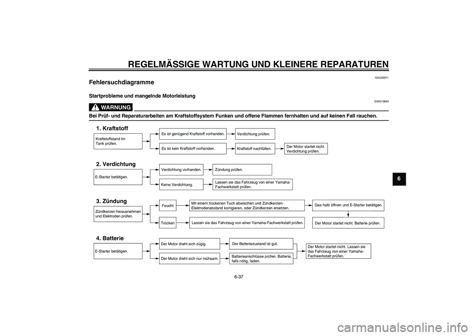 YAMAHA FZ6 S 2005 Betriebsanleitungen (in German) REGELMÄSSIGE WARTUNG UND KLEINERE REPARATUREN
6-37
6
GAU25911
Fehlersuchdiagramme Startprobleme und mangelnde Motorleistung
WARNUNG
GWA10840
Bei Prüf- und Reparaturarbeiten am Kraftstoffsystem Funke YAMAHA FZ6 S 2005 Betriebsanleitungen (in German) REGELMÄSSIGE WARTUNG UND KLEINERE REPARATUREN
6-37
6
GAU25911
Fehlersuchdiagramme Startprobleme und mangelnde Motorleistung
WARNUNG
GWA10840
Bei Prüf- und Reparaturarbeiten am Kraftstoffsystem Funke