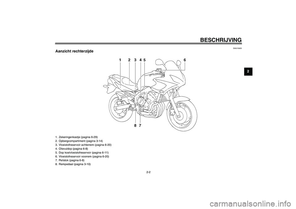 YAMAHA FZ6 S 2005  Instructieboekje (in Dutch) BESCHRIJVING
2-2
2
DAU10420
Aanzicht rechterzijde1. Zekeringenkastje (pagina 6-29)
2. Opbergcompartiment (pagina 3-14)
3. Vloeistofreservoir achterrem (pagina 6-20)
4. Olievuldop (pagina 6-8)
5. Dop k