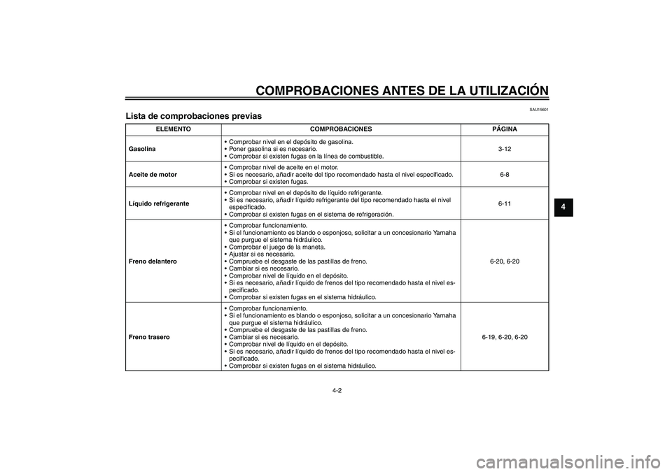 YAMAHA FZ6 S 2004 Manuale de Empleo (in Spanish) COMPROBACIONES ANTES DE LA UTILIZACIÓN
4-2
4
SAU15601
Lista de comprobaciones previas
ELEMENTO COMPROBACIONES PÁGINA
GasolinaComprobar nivel en el depósito de gasolina.
Poner gasolina si es nece YAMAHA FZ6 S 2004 Manuale de Empleo (in Spanish) COMPROBACIONES ANTES DE LA UTILIZACIÓN
4-2
4
SAU15601
Lista de comprobaciones previas
ELEMENTO COMPROBACIONES PÁGINA
GasolinaComprobar nivel en el depósito de gasolina.
Poner gasolina si es nece