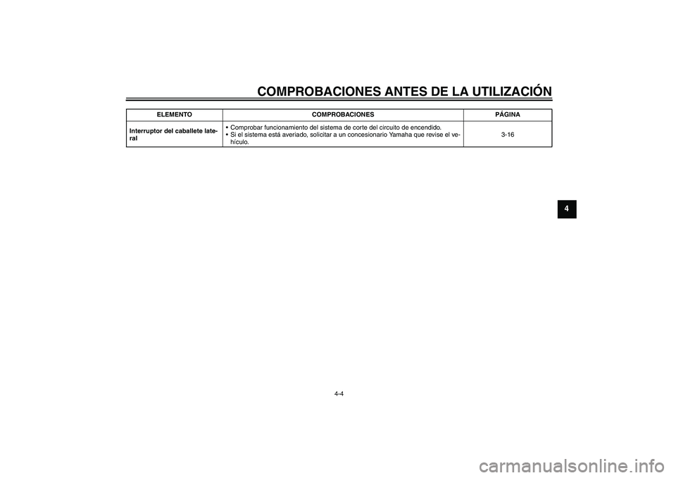 YAMAHA FZ6 S 2004  Manuale de Empleo (in Spanish) COMPROBACIONES ANTES DE LA UTILIZACIÓN
4-4
4
Interruptor del caballete late-
ralComprobar funcionamiento del sistema de corte del circuito de encendido.
Si el sistema está averiado, solicitar a un