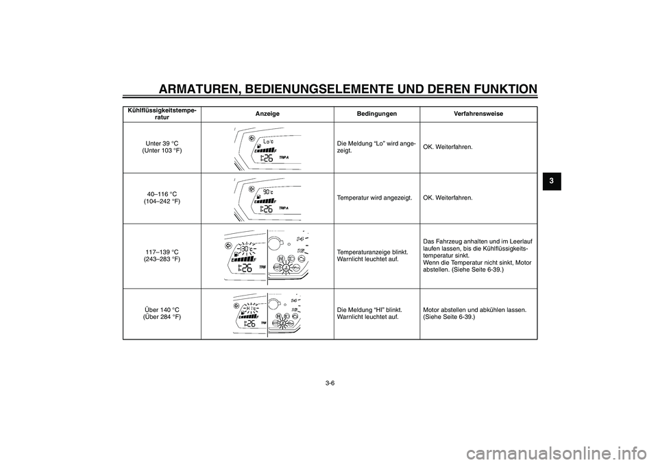 YAMAHA FZ6 SHG 2009  Betriebsanleitungen (in German) ARMATUREN, BEDIENUNGSELEMENTE UND DEREN FUNKTION
3-6
3
Kühlflüssigkeitstempe-
raturAnzeige Bedingungen Verfahrensweise
Unter 39 °C 
(Unter 103 °F)Die Meldung “Lo” wird ange-
zeigt.OK. Weiterfa