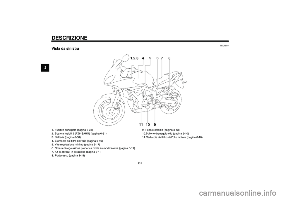 YAMAHA FZ6 SHG 2009  Manuale duso (in Italian) DESCRIZIONE
2-1
2
HAU10410
Vista da sinistra1. Fusibile principale (pagina 6-31)
2. Scatola fusibili 2 (FZ6-SAHG) (pagina 6-31)
3. Batteria (pagina 6-30)
4. Elemento del filtro dell’aria (pagina 6-1