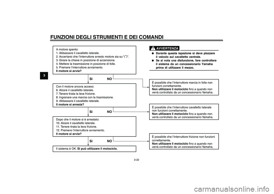 YAMAHA FZ6 SHG 2009 Manuale duso (in Italian) FUNZIONI DEGLI STRUMENTI E DEI COMANDI
3-22
3
A motore spento:
1. Abbassare il cavalletto laterale.
2. Accertarsi che l’interruttore arresto motore sia su
3. Girare la chiave in posizione di accens YAMAHA FZ6 SHG 2009 Manuale duso (in Italian) FUNZIONI DEGLI STRUMENTI E DEI COMANDI
3-22
3
A motore spento:
1. Abbassare il cavalletto laterale.
2. Accertarsi che l’interruttore arresto motore sia su
3. Girare la chiave in posizione di accens