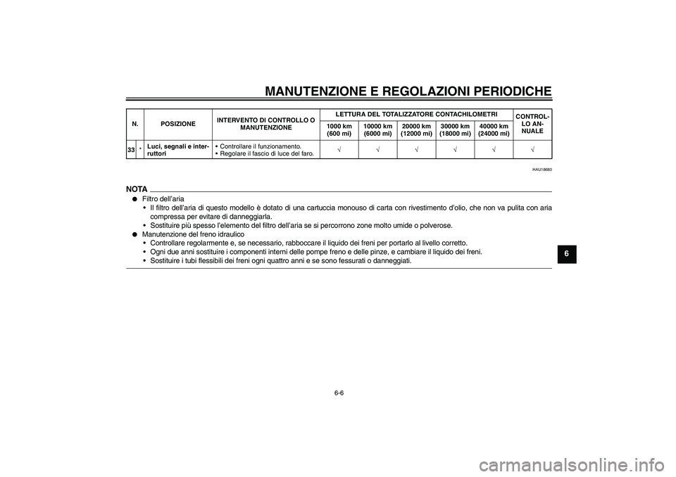 YAMAHA FZ6 SHG 2009 Manuale duso (in Italian) MANUTENZIONE E REGOLAZIONI PERIODICHE
6-6
6
HAU18680
NOTA
Filtro dell’aria
Il filtro dell’aria di questo modello è dotato di una cartuccia monouso di carta con rivestimento d’olio, che non va YAMAHA FZ6 SHG 2009 Manuale duso (in Italian) MANUTENZIONE E REGOLAZIONI PERIODICHE
6-6
6
HAU18680
NOTA
Filtro dell’aria
Il filtro dell’aria di questo modello è dotato di una cartuccia monouso di carta con rivestimento d’olio, che non va
