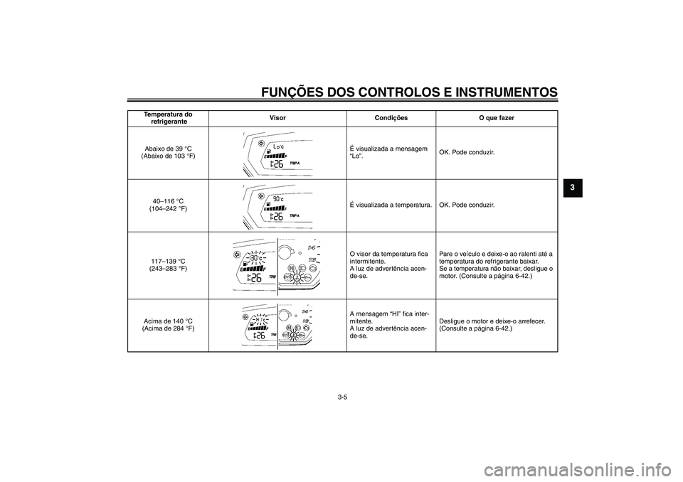 YAMAHA FZ6 SHG 2009  Manual de utilização (in Portuguese) FUNÇÕES DOS CONTROLOS E INSTRUMENTOS
3-5
3
Temperatura do
 refrigeranteVisor Condições O que fazer
Abaixo de 39 °C 
(Abaixo de 103 °F)É visualizada a mensagem 
“Lo”.OK. Pode conduzir.
40–